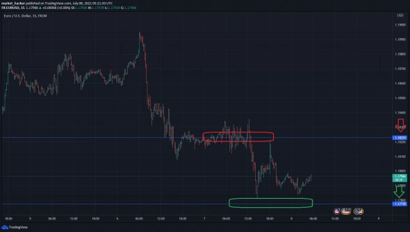 Объёмы. Дейтрейдинг. 6E (EUR/USD).