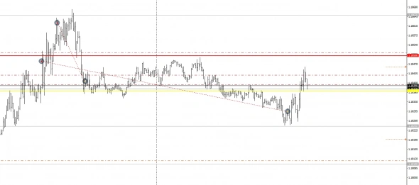 Объёмы. Дейтрейдинг. 6E (EUR/USD). Итоги недели.