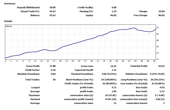 Объёмы. Дейтрейдинг. 6E (EUR/USD). Итоги недели.