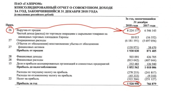 Газпром и потенциальные дивиденды за 2021 год