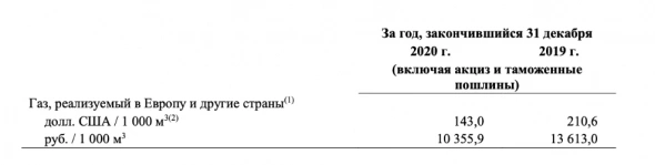 Газпром и потенциальные дивиденды за 2021 год